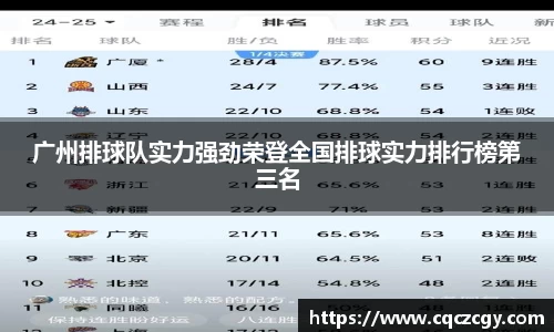广州排球队实力强劲荣登全国排球实力排行榜第三名