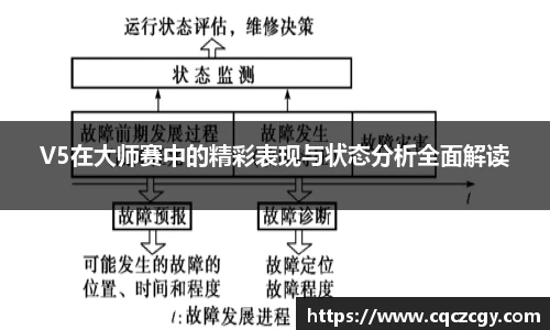 V5在大师赛中的精彩表现与状态分析全面解读